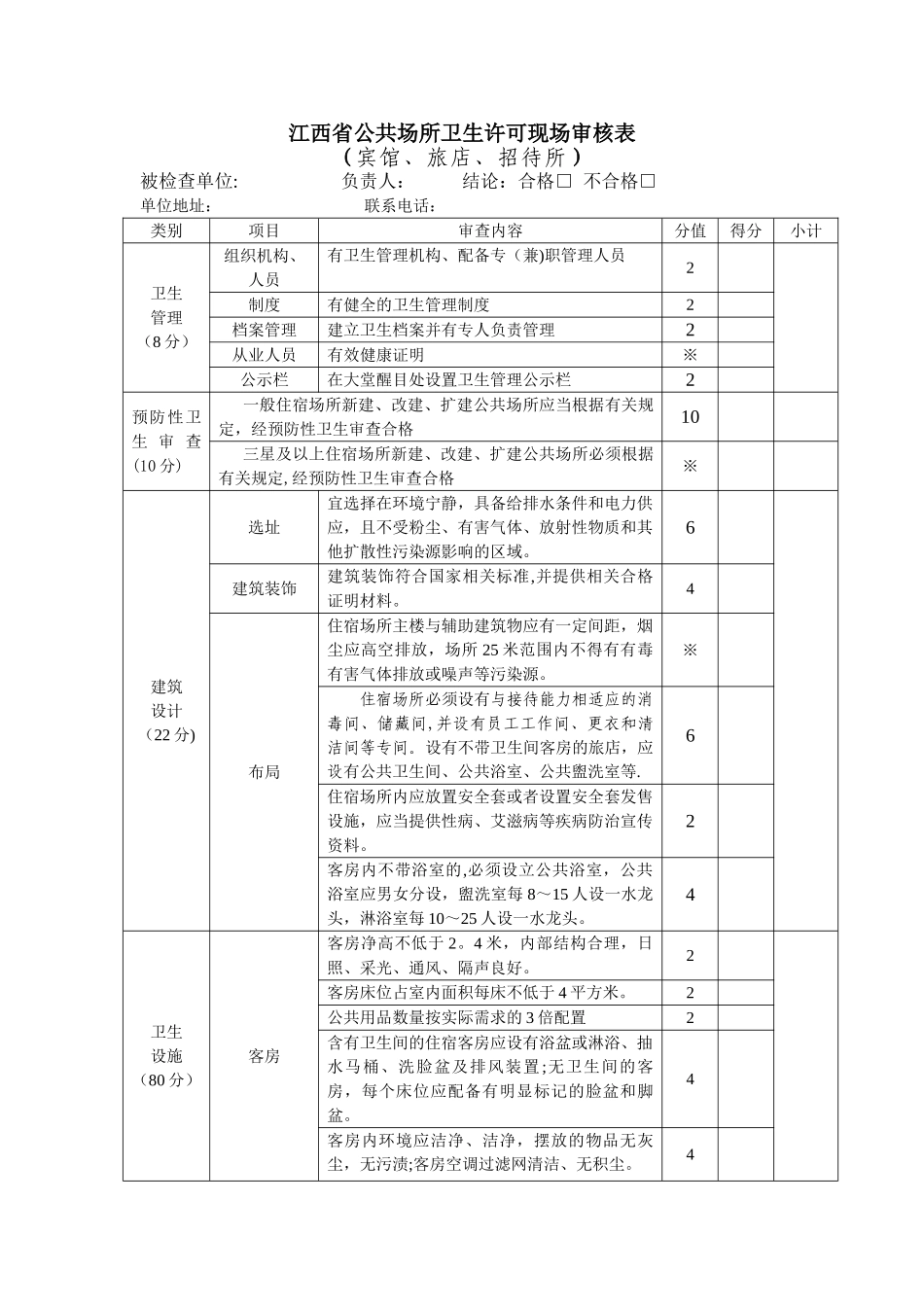 公共场所卫生许可现场审核表_第1页