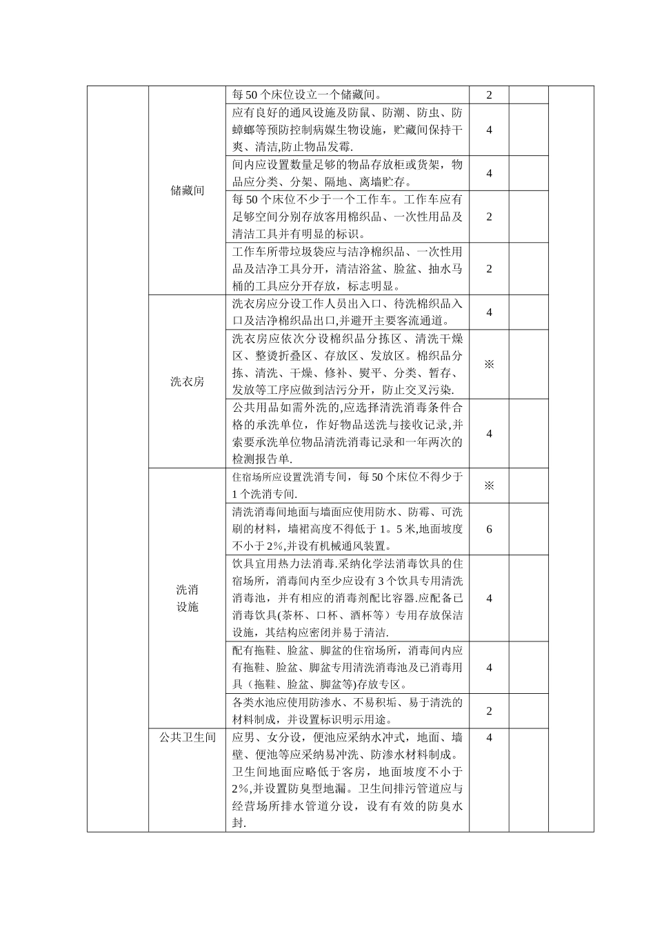 公共场所卫生许可现场审核表_第2页