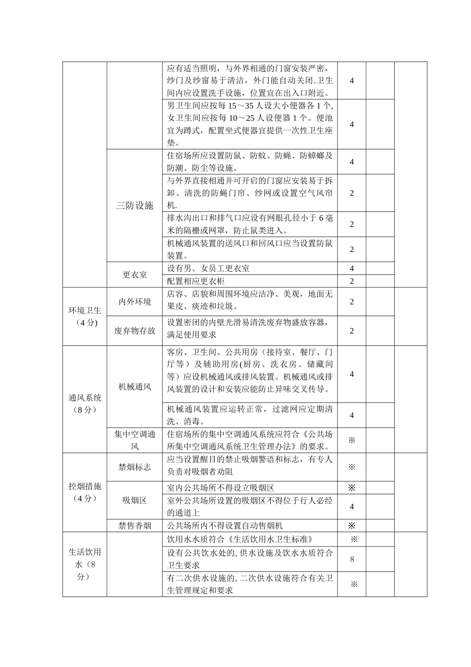 公共场所卫生许可现场审核表_第3页