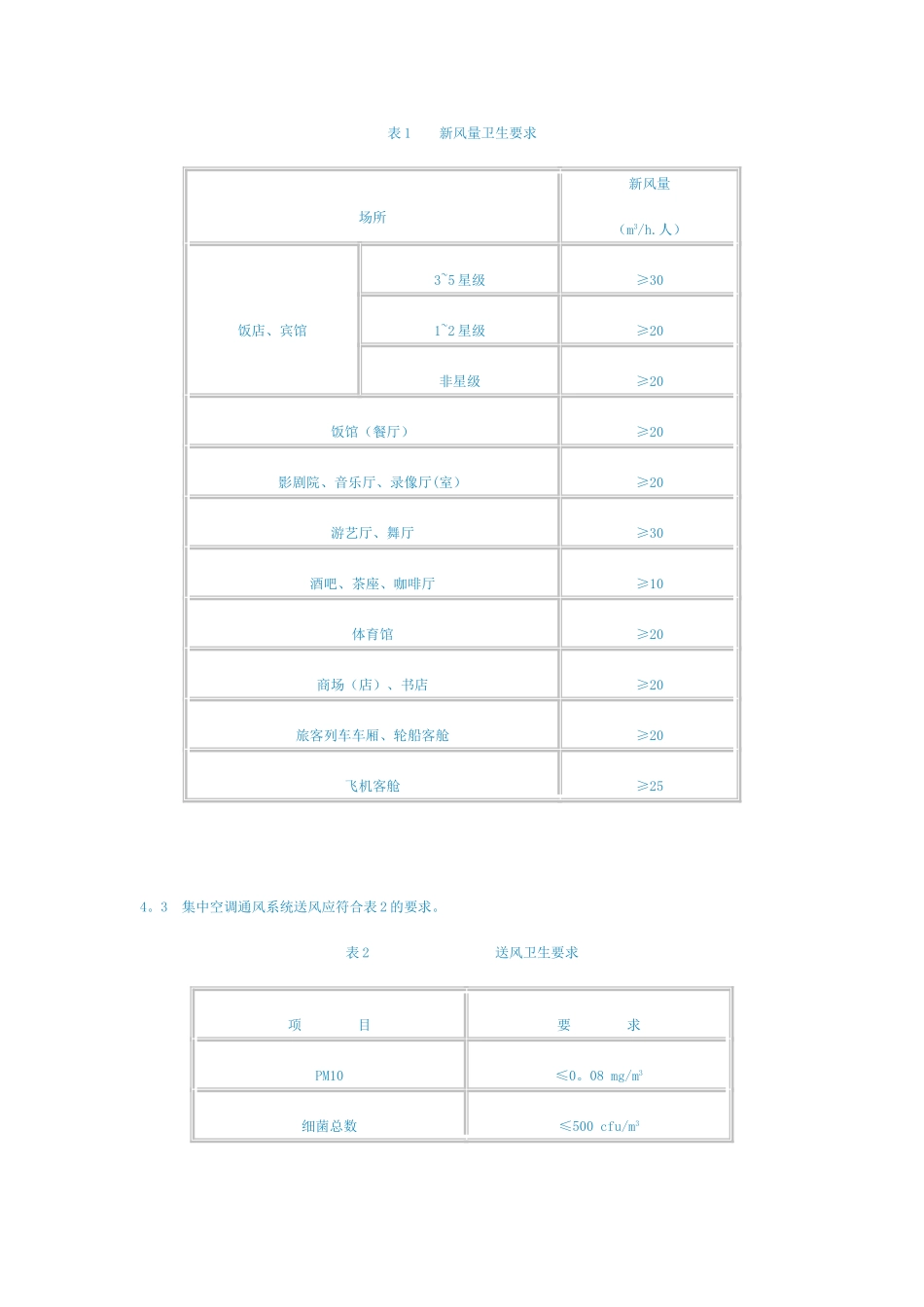 公共场所集中空调通风系统卫生规范_第2页