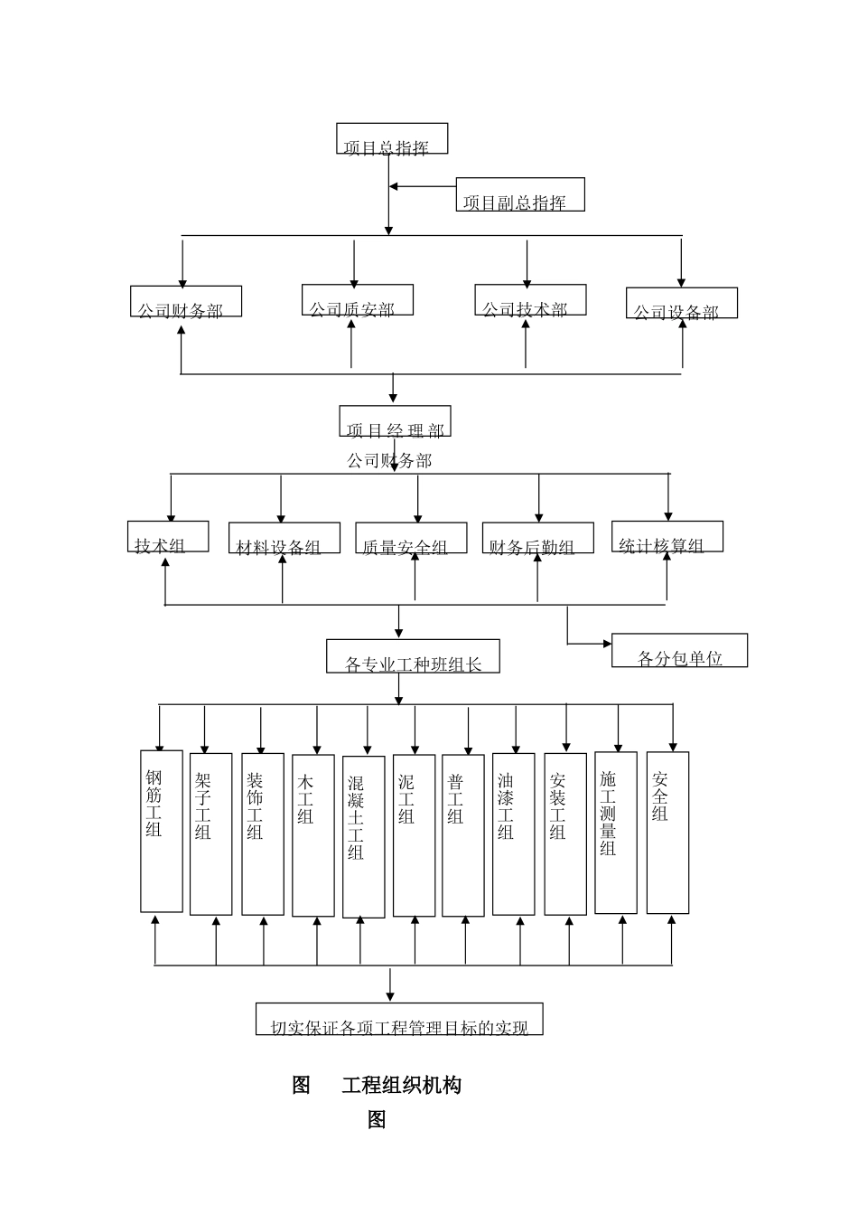 公共建筑施工组织设计方案_第2页