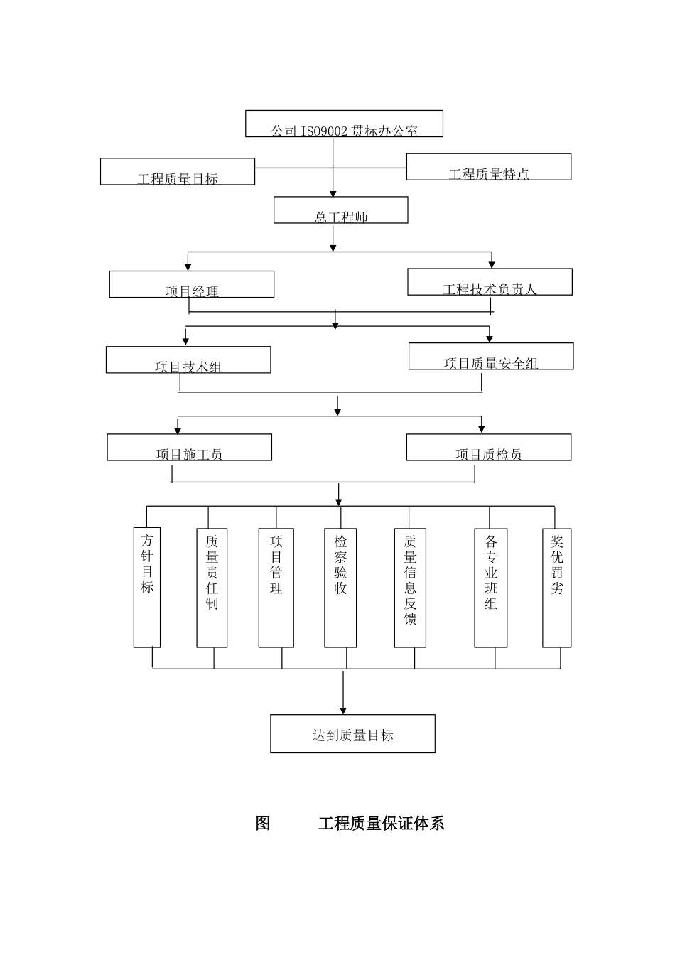 公共建筑施工组织设计方案_第3页