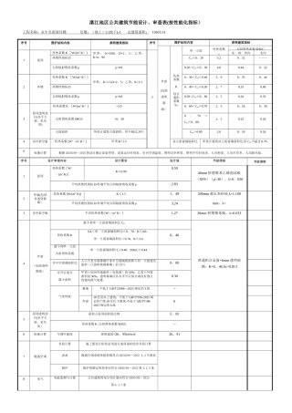 公共建筑节能设计审查表