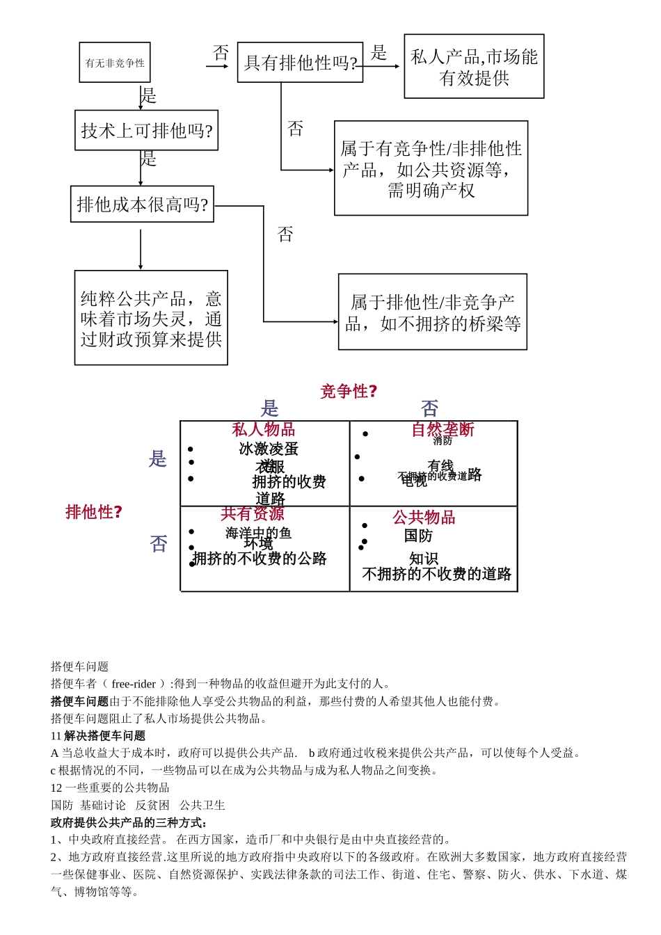 公共管理学知识点_第3页