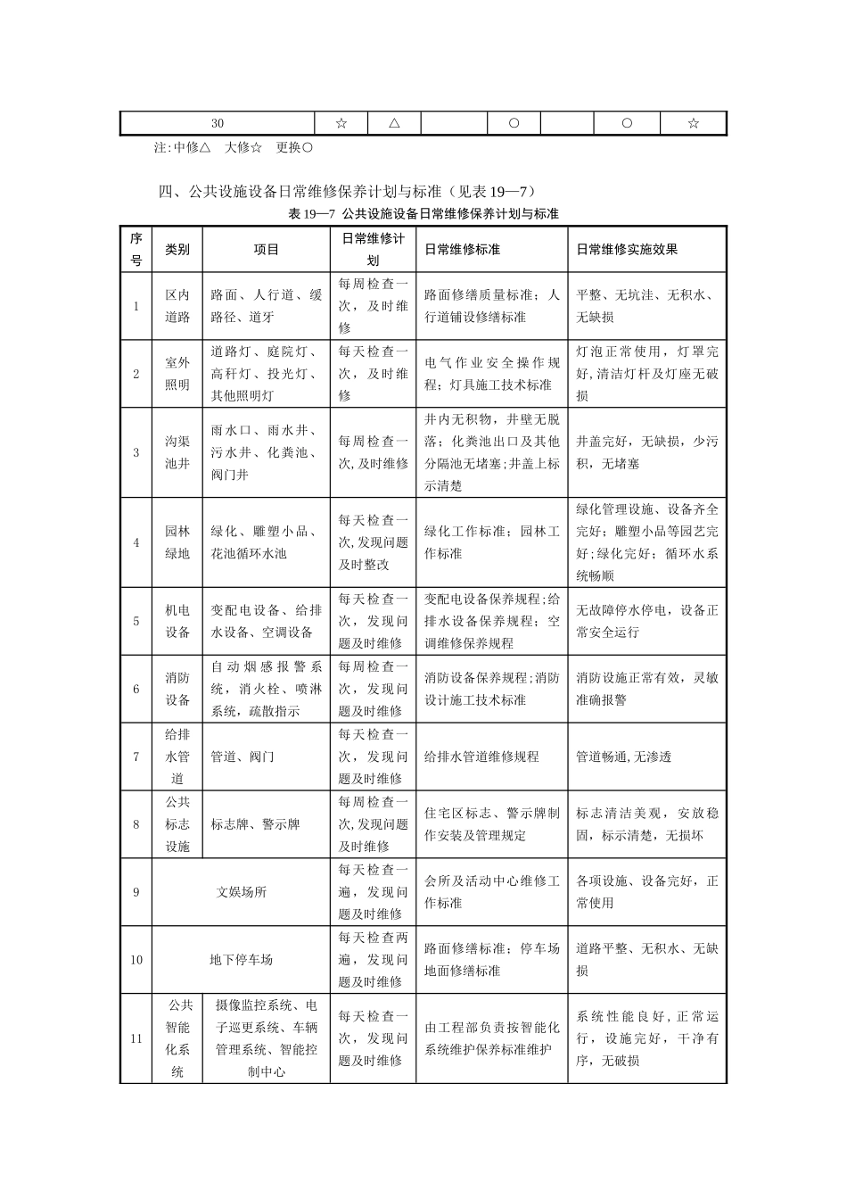 公共设施设备维修养护方案_第2页