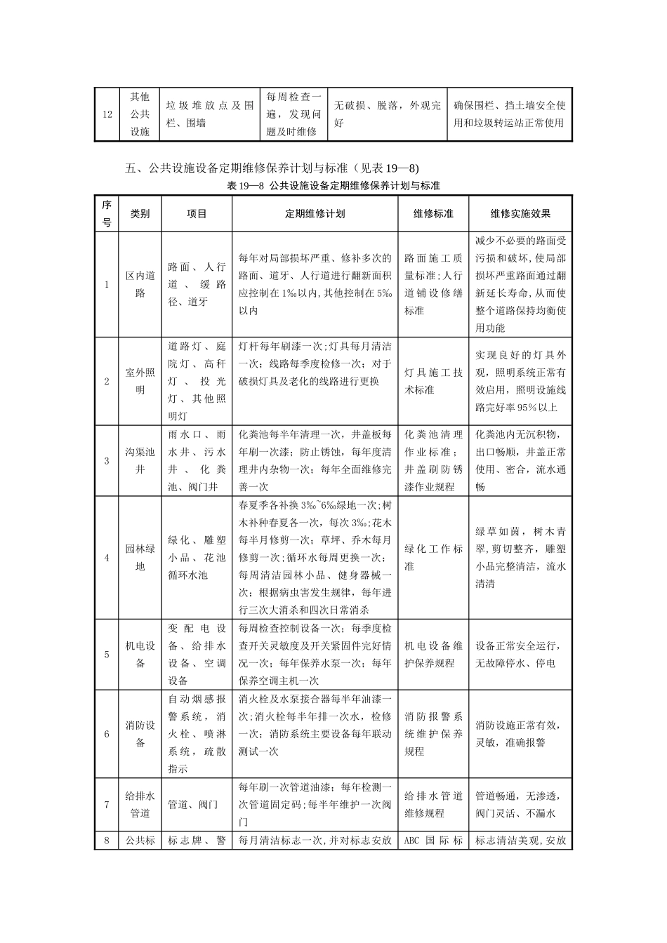 公共设施设备维修养护方案_第3页
