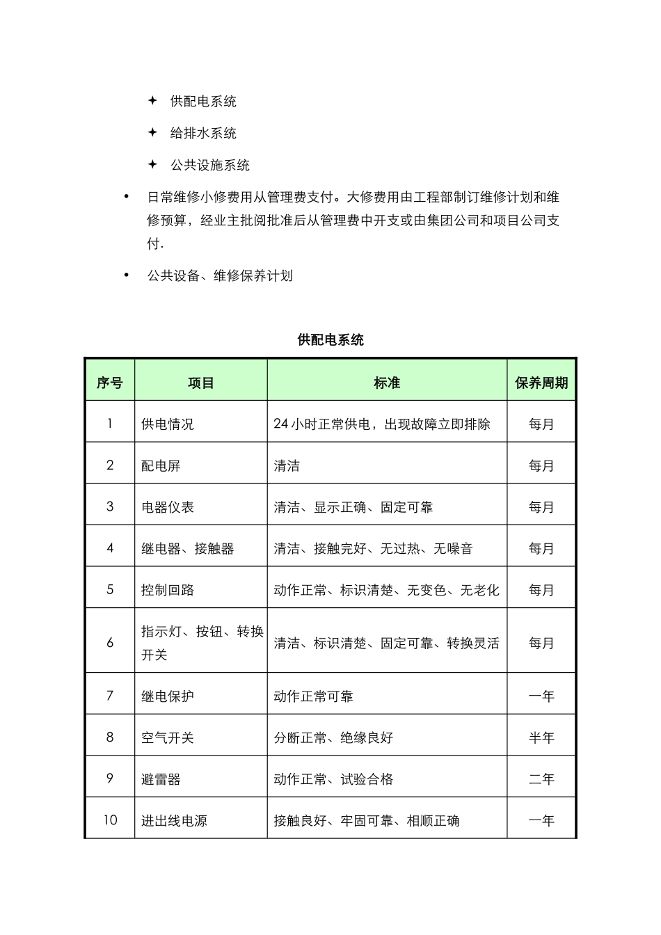 公共设施设备维护方案_第2页