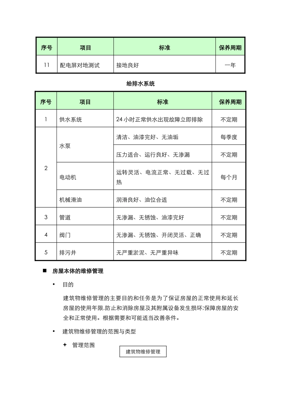 公共设施设备维护方案_第3页
