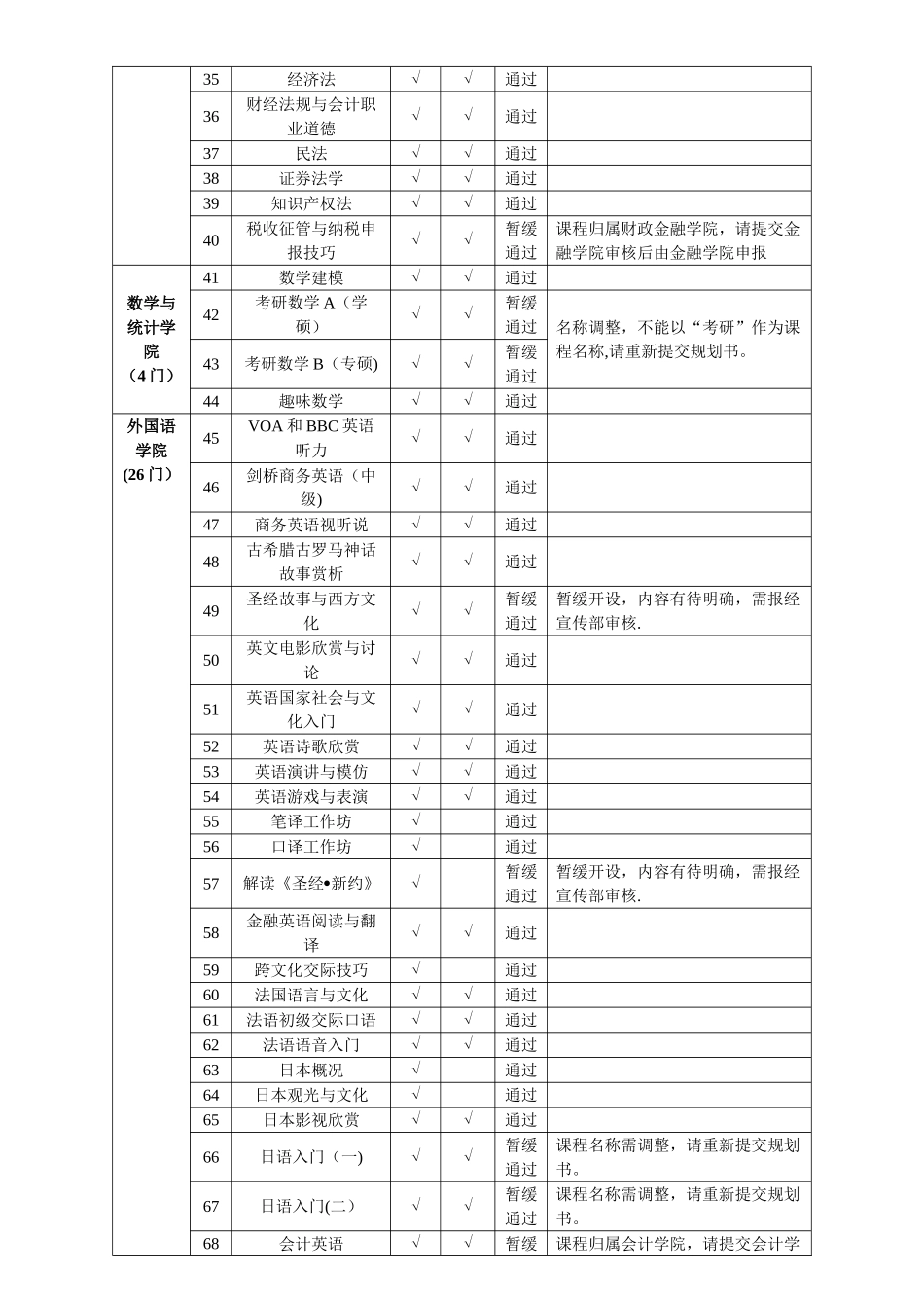 公共选修课、双语教学资质专家评审会_第2页