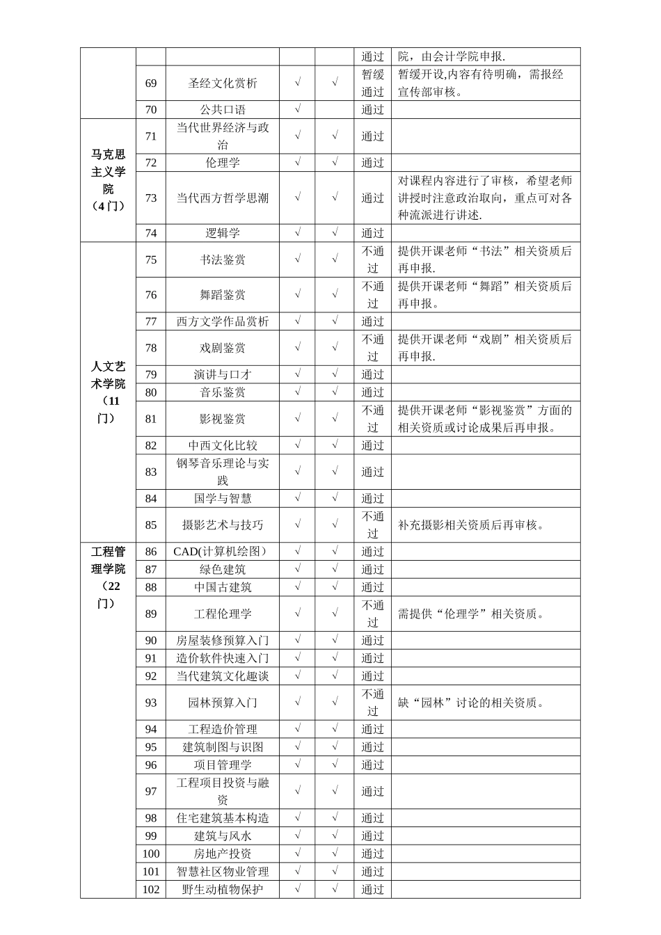 公共选修课、双语教学资质专家评审会_第3页