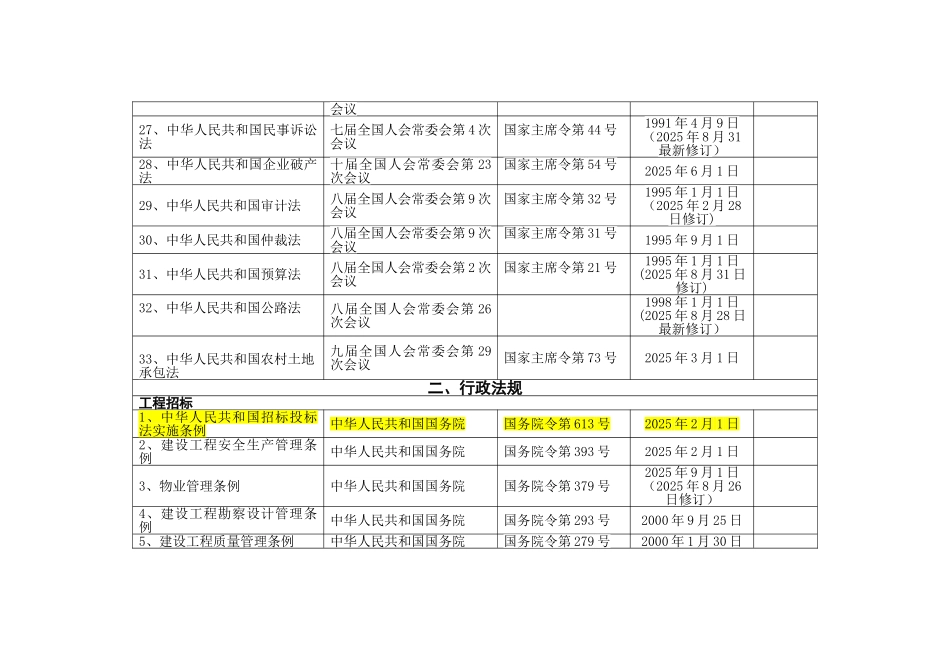 公共资源交易主要法律、法规和规章一览表_第3页