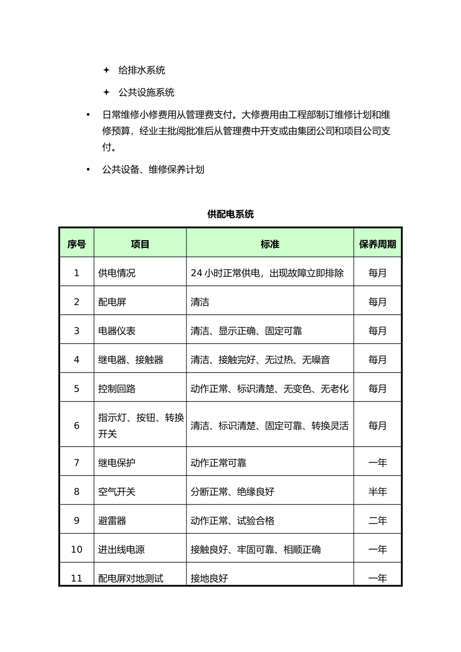 公共设施设备维护方案53470_第2页