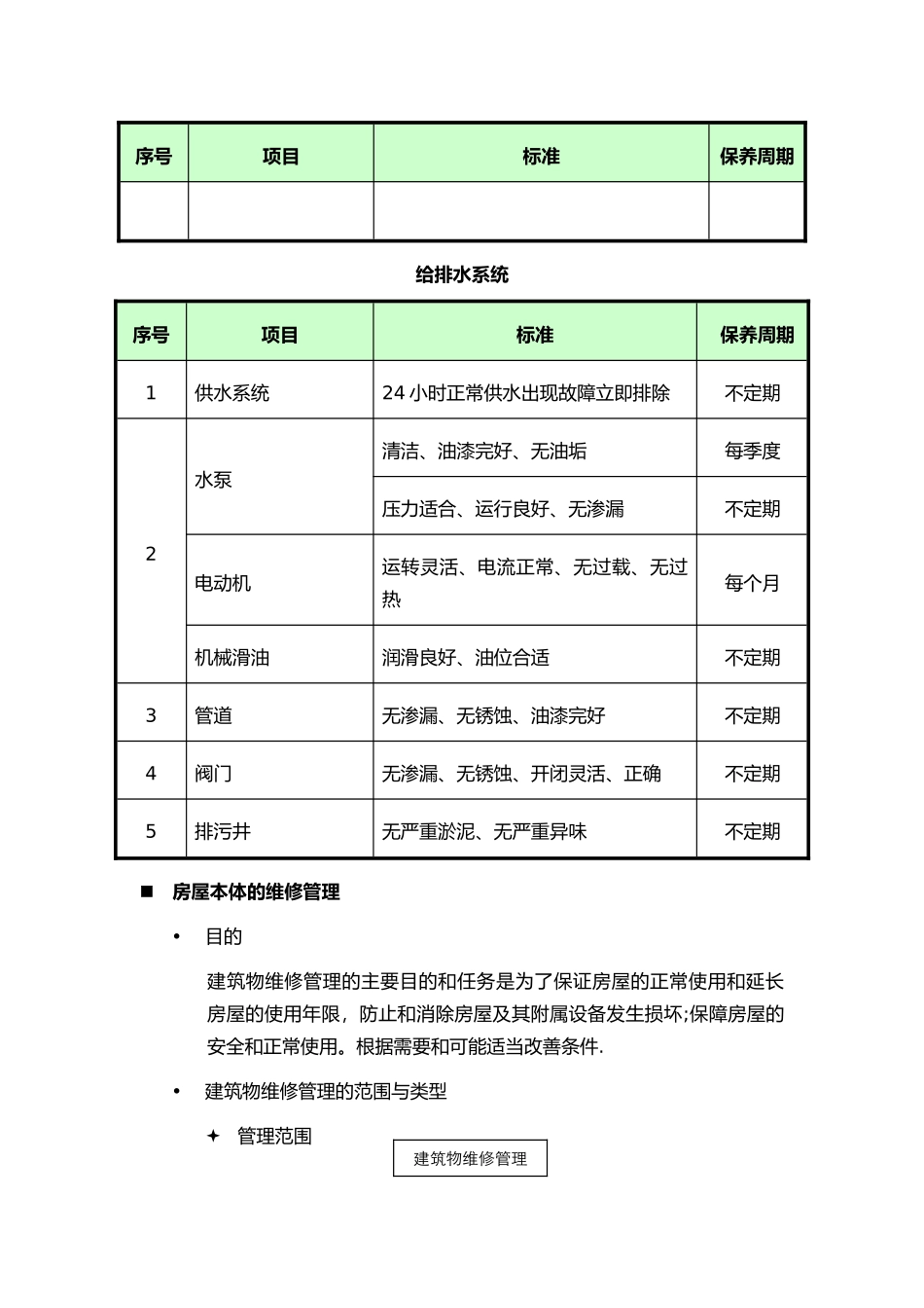 公共设施设备维护方案53470_第3页