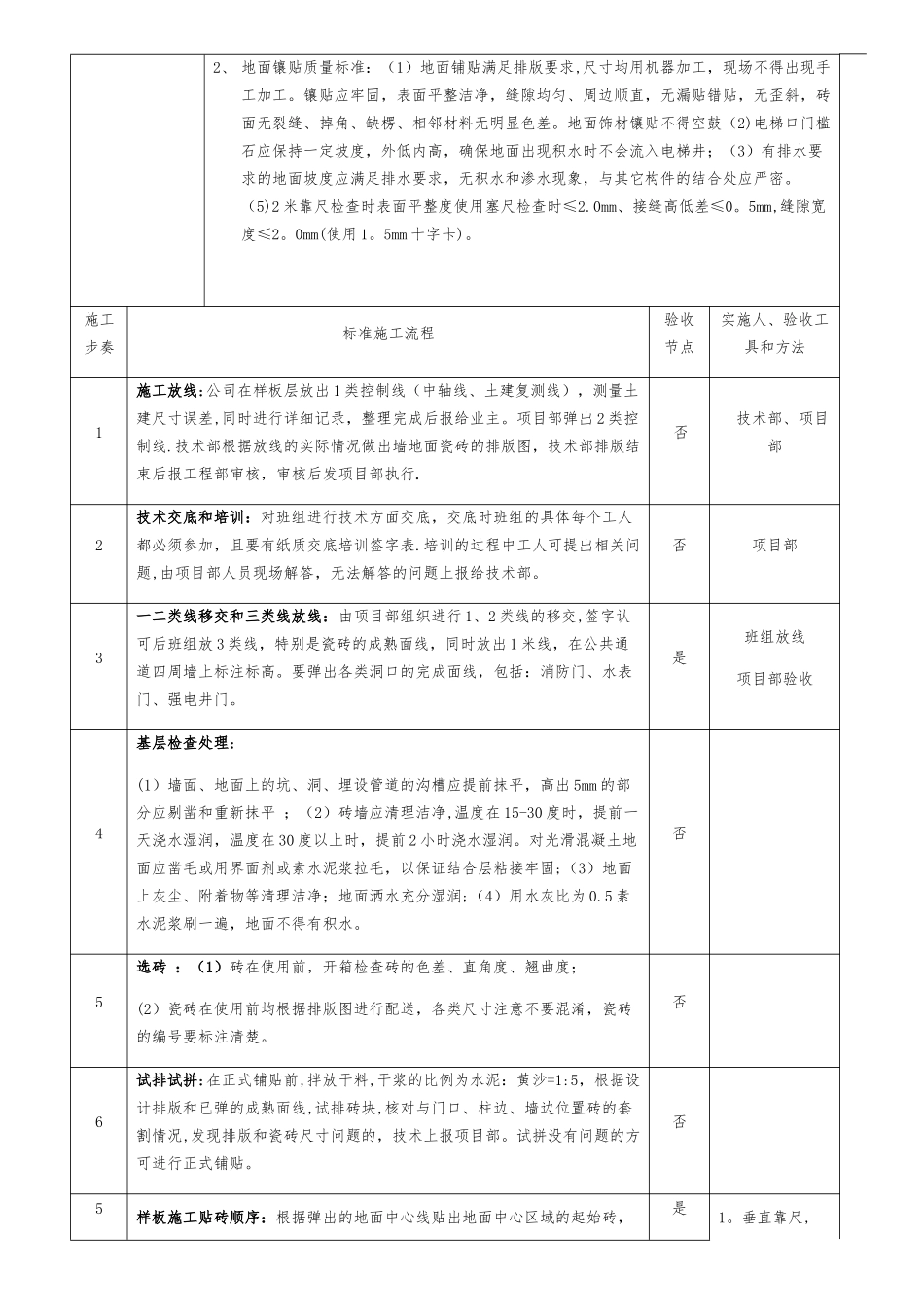 公共部位装饰工程-瓷砖铺贴施工技术交底单_第3页