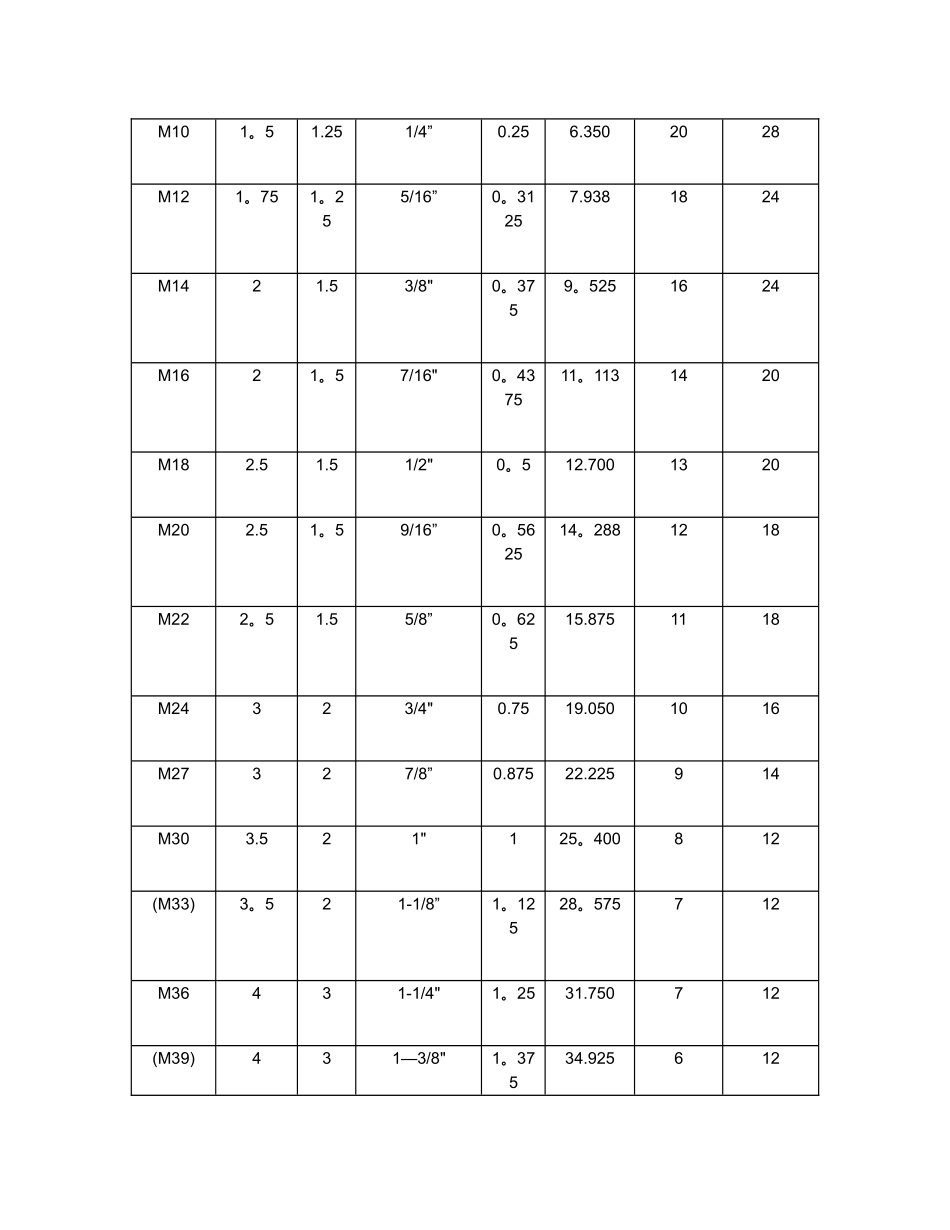 公制螺纹牙距表_第2页