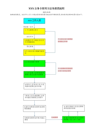 公务卡使用及报销流程