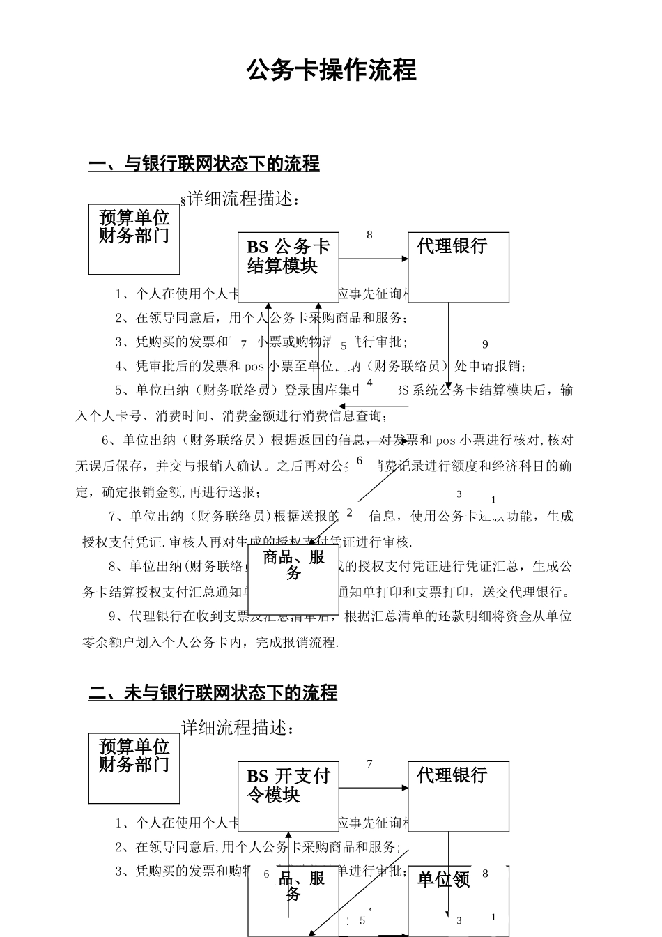 公务卡操作流程_第1页