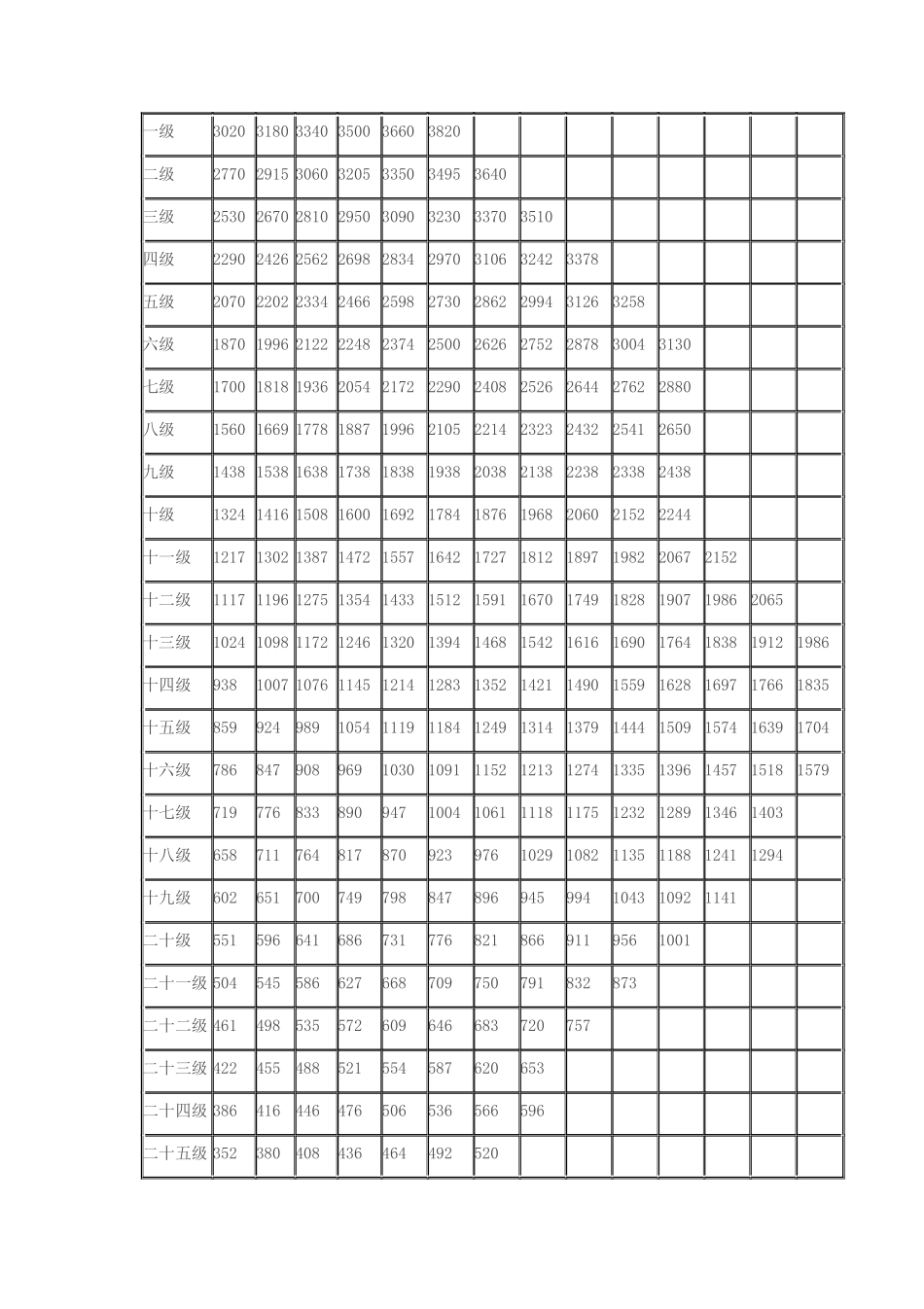 公务员工资套改_第2页