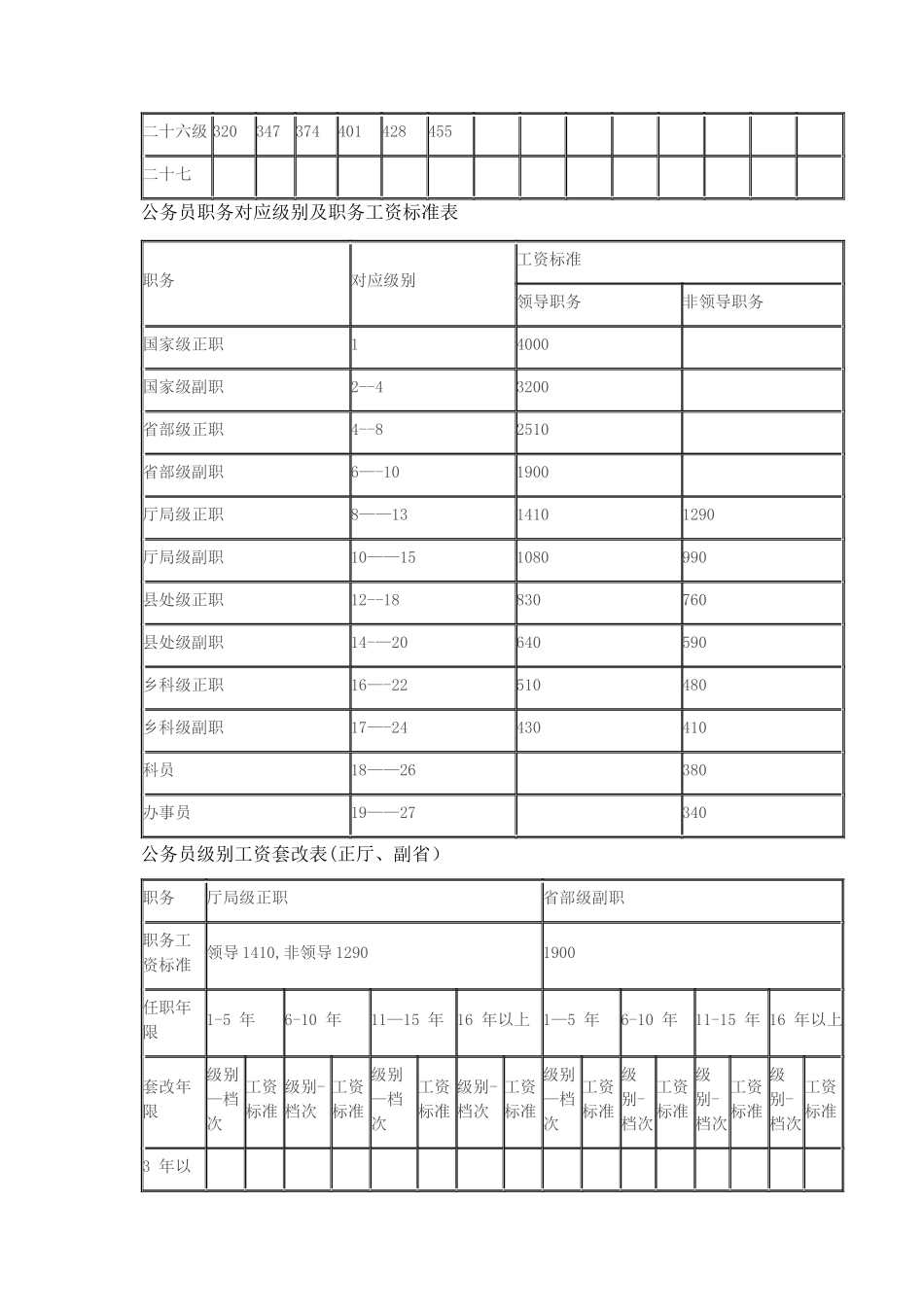 公务员工资套改_第3页