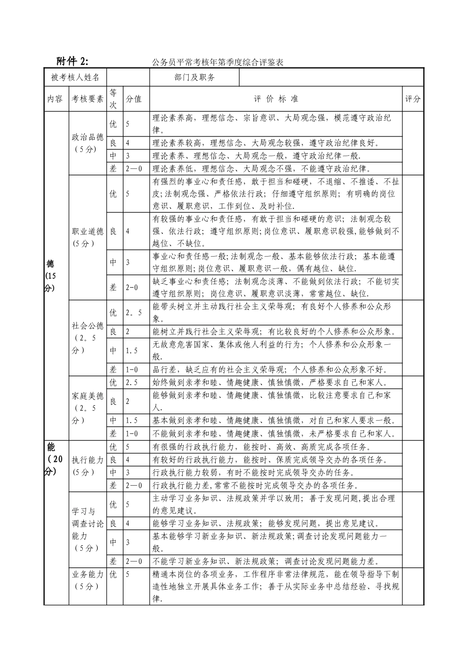 公务员平时考核季度综合评鉴表_第1页