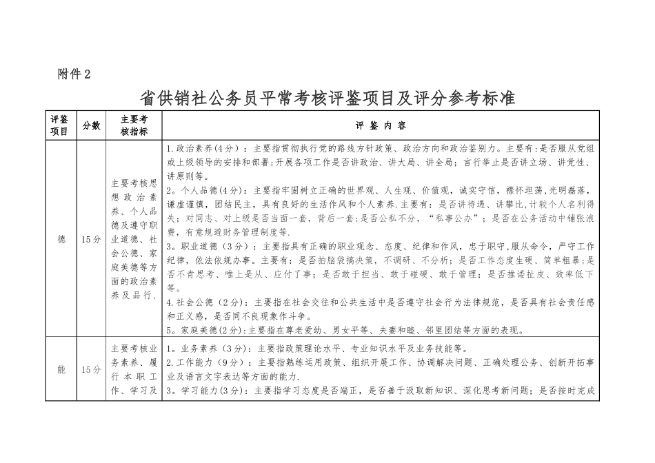 公务员平时考核评鉴项目及评分参考标准_第1页