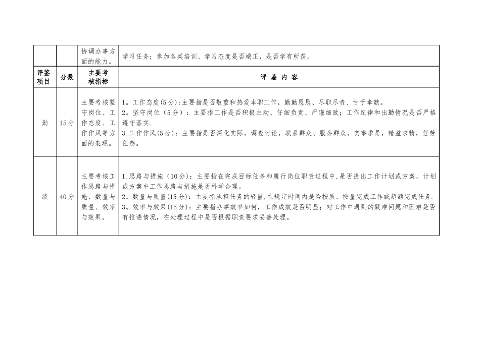 公务员平时考核评鉴项目及评分参考标准_第2页