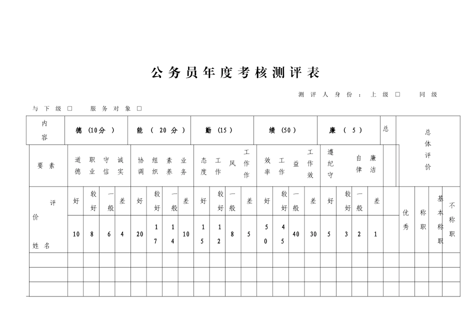 公务员年度考核测评表_第1页