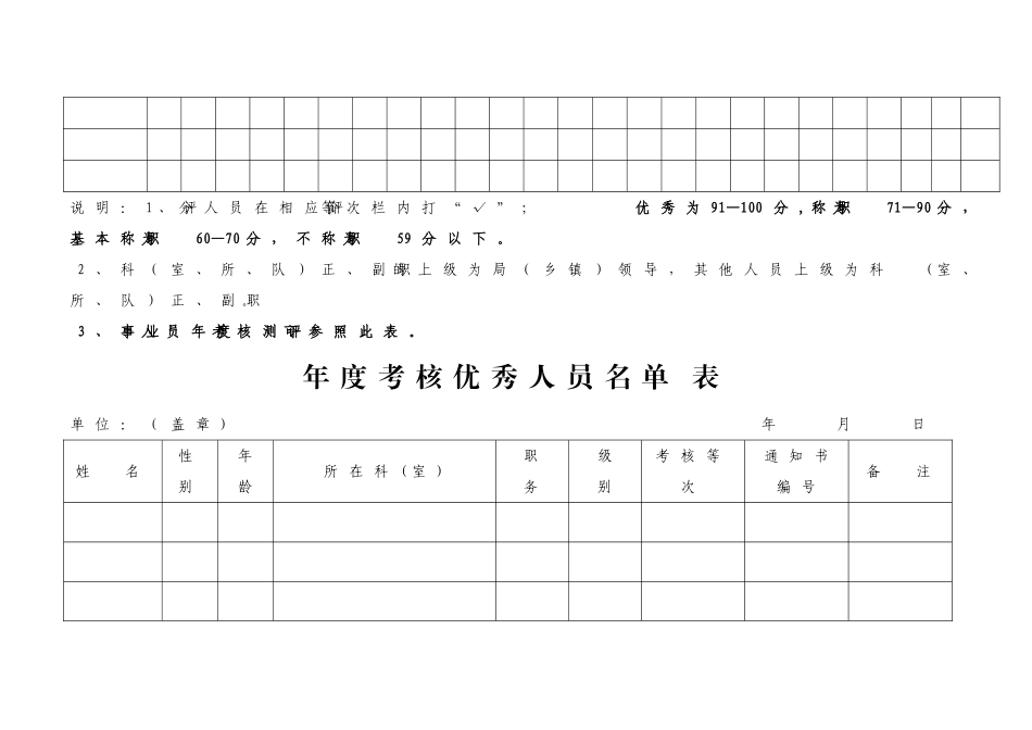 公务员年度考核测评表_第2页
