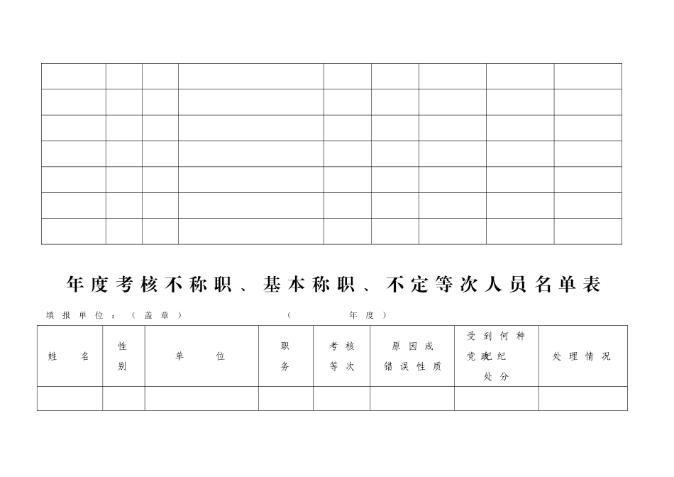 公务员年度考核测评表_第3页