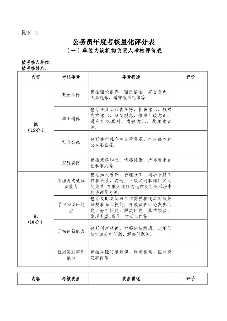 公务员年度考核量化评分表_第1页