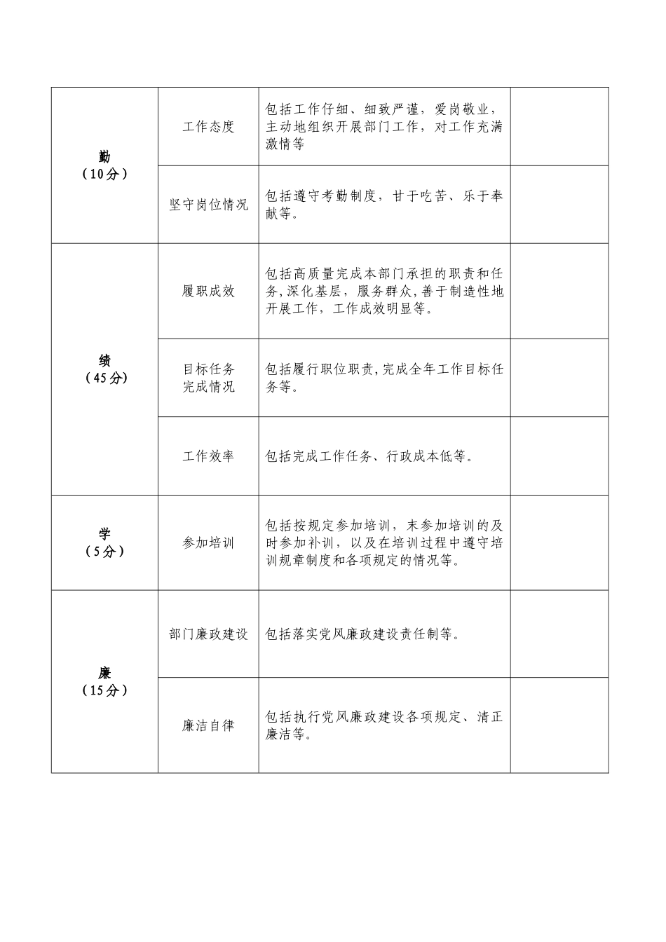 公务员年度考核量化评分表_第2页