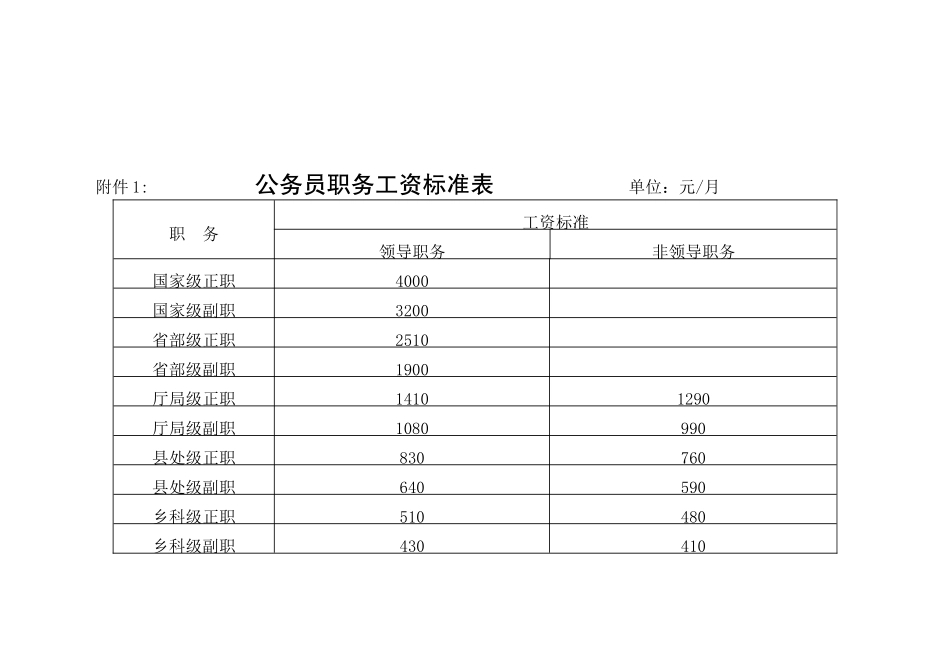 公务员职务对应级别及职务工资标准表_第1页