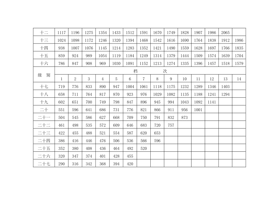 公务员职务对应级别及职务工资标准表_第3页