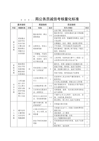 公务员诚信考核量化标准
