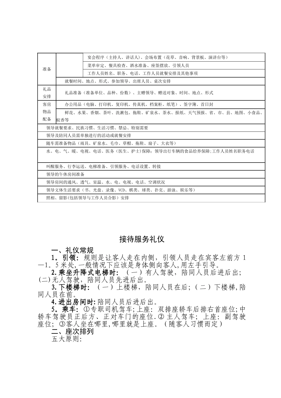 公务接待基础知识_第2页