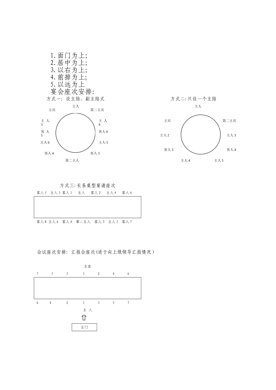 公务接待基础知识_第3页