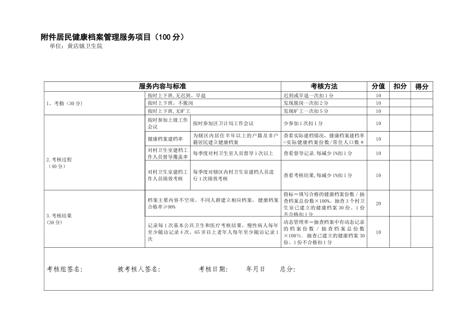 公卫人员绩效考核细则与标准_第2页
