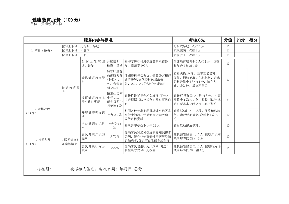 公卫人员绩效考核细则与标准_第3页