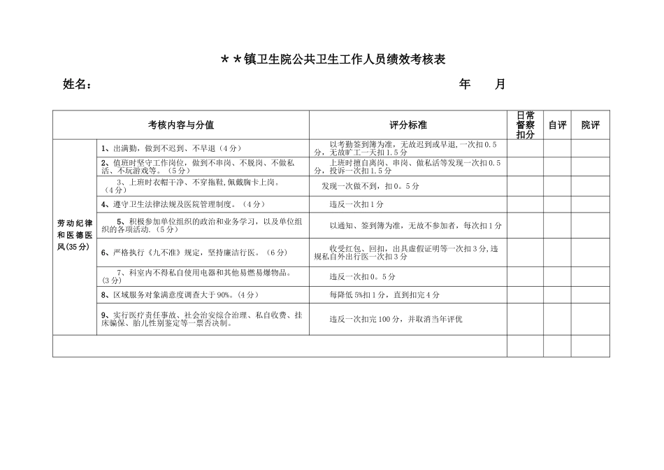 公卫人员考核标准_第1页