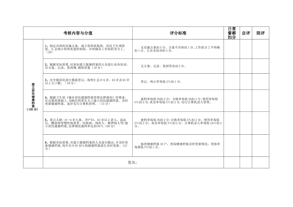 公卫人员考核标准_第2页