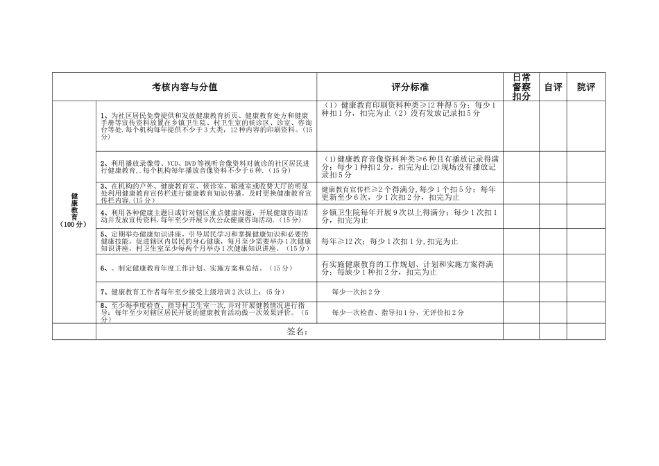 公卫人员考核标准_第3页