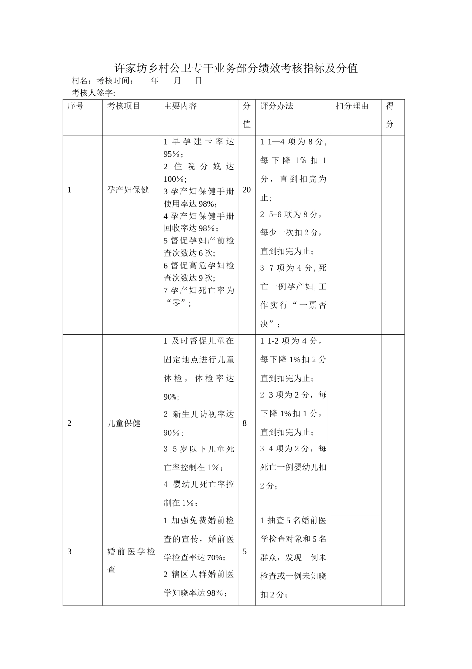 公卫专干绩效考核指标及分值_第1页