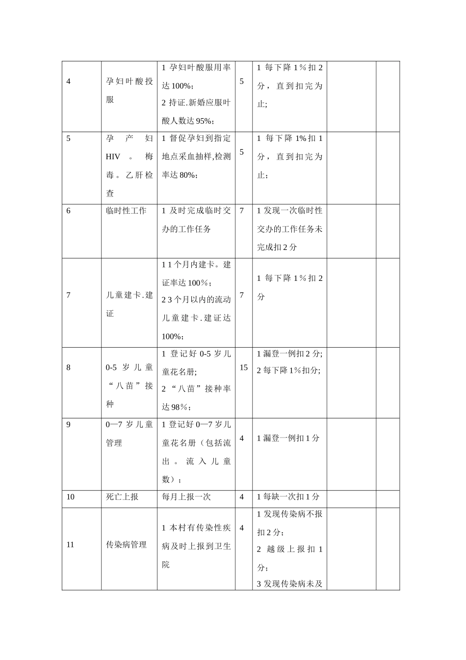 公卫专干绩效考核指标及分值_第2页