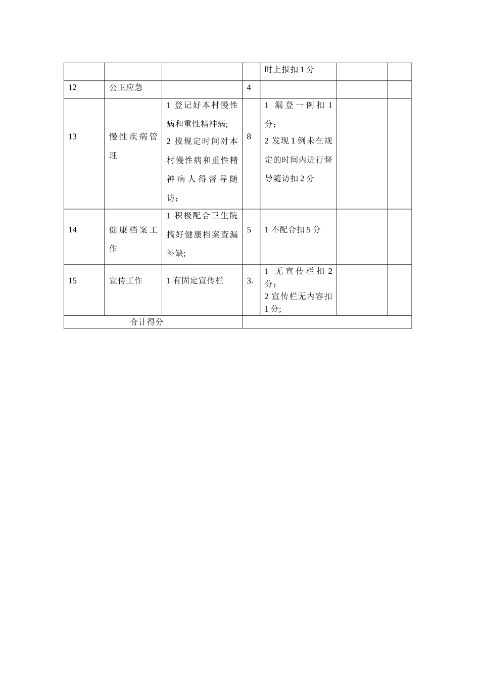 公卫专干绩效考核指标及分值_第3页