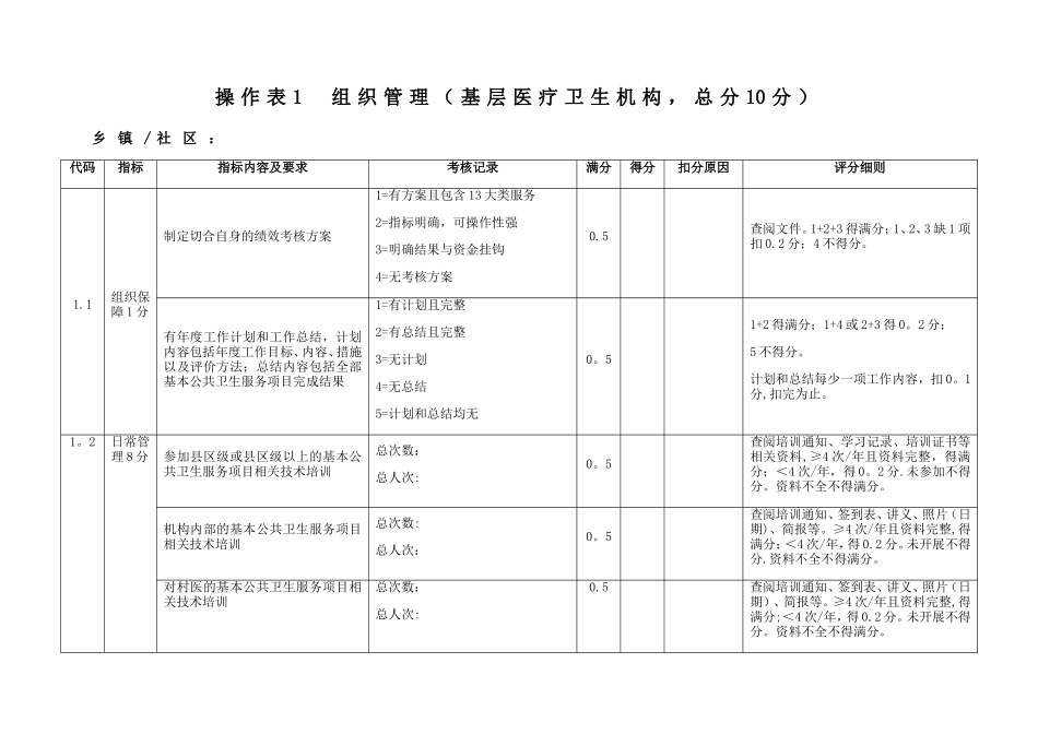 公卫年度考核细则_第1页