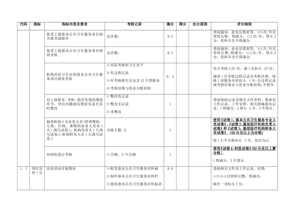 公卫年度考核细则_第2页
