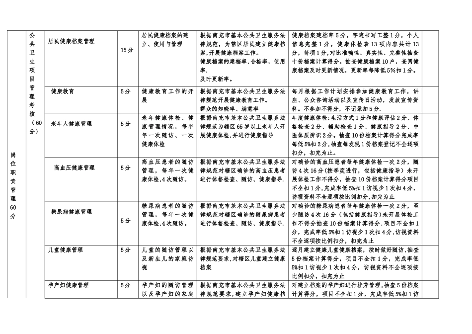 公卫科基本公共卫生服务个人考核表_第2页