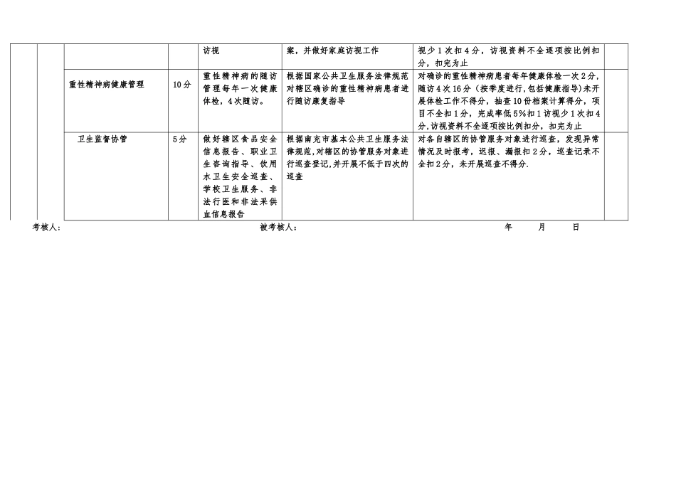 公卫科基本公共卫生服务个人考核表_第3页