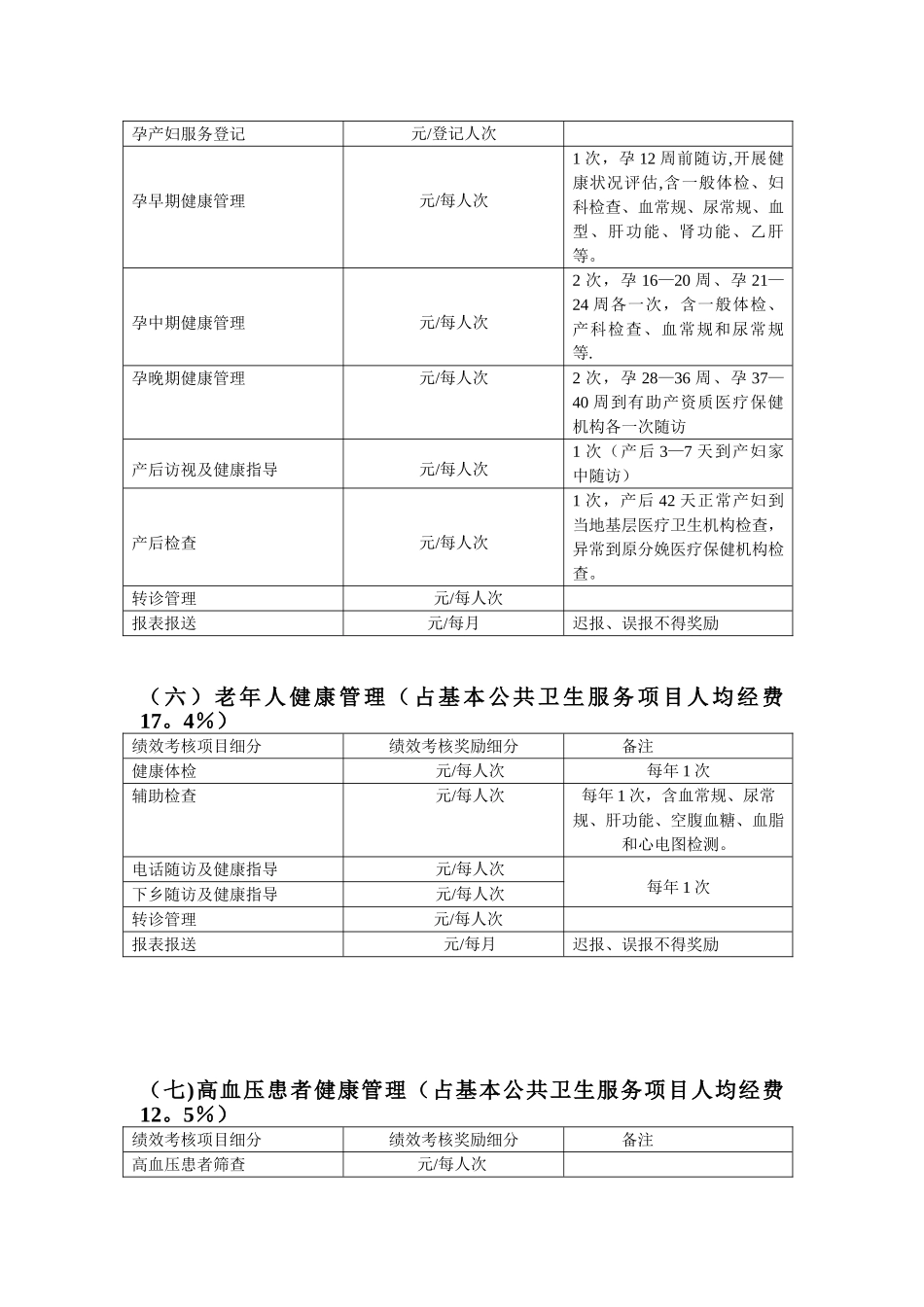 公卫考核项目细分表_第2页