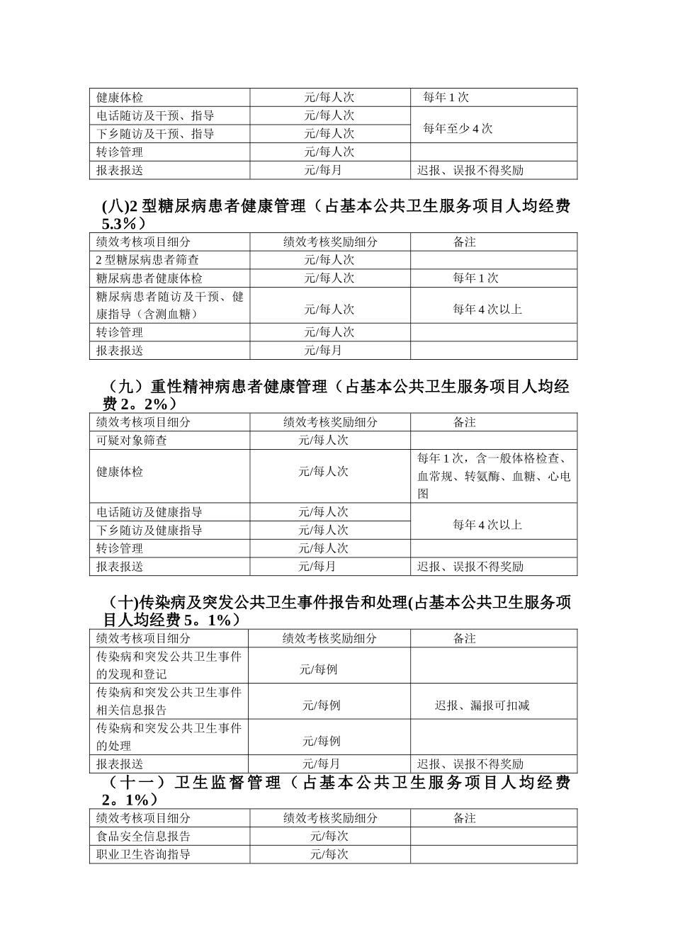 公卫考核项目细分表_第3页